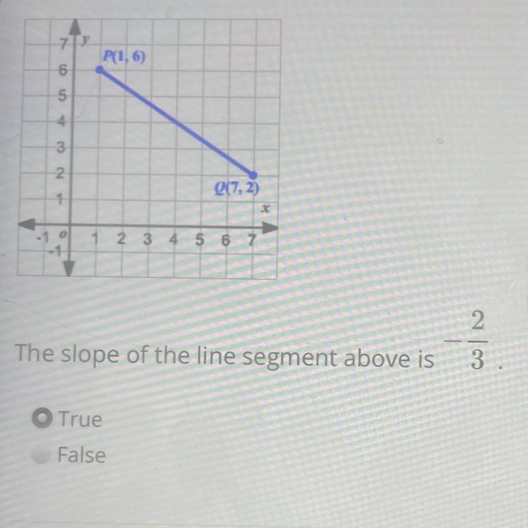 The slope of the line segment above is True False-example-1