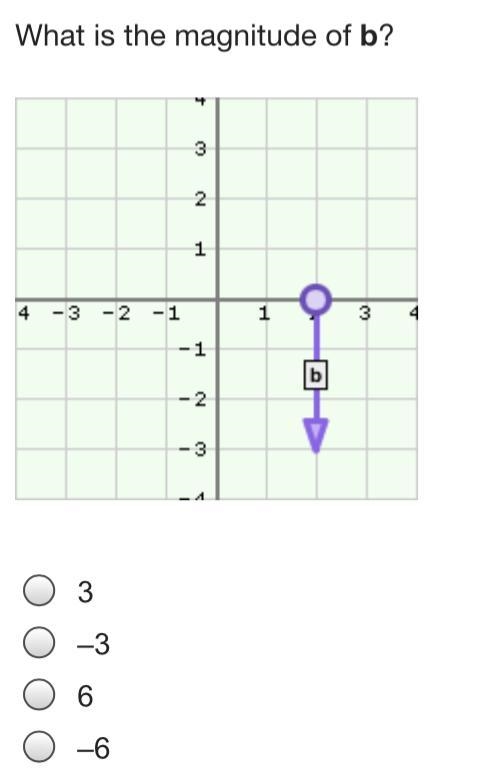 What is the magnitude of b?-example-1