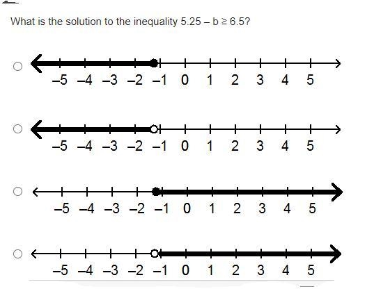 What is the solution to the inequality 5.25 – b ≥ 6.5?-example-1