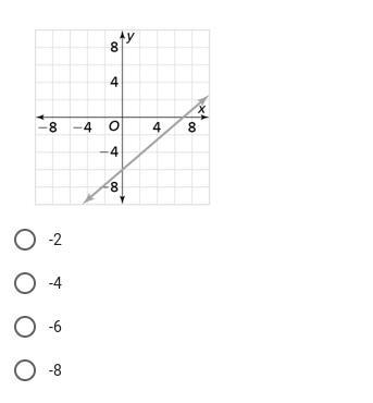 What is that y intercept? Can someone please explain to me how to do this and how-example-1