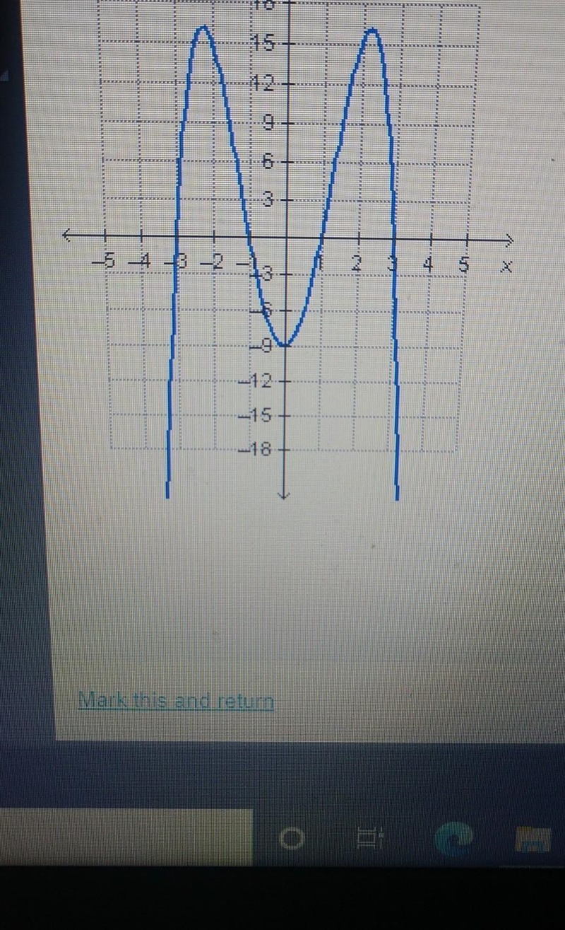 Which is a y intercept of the graphed function​-example-1