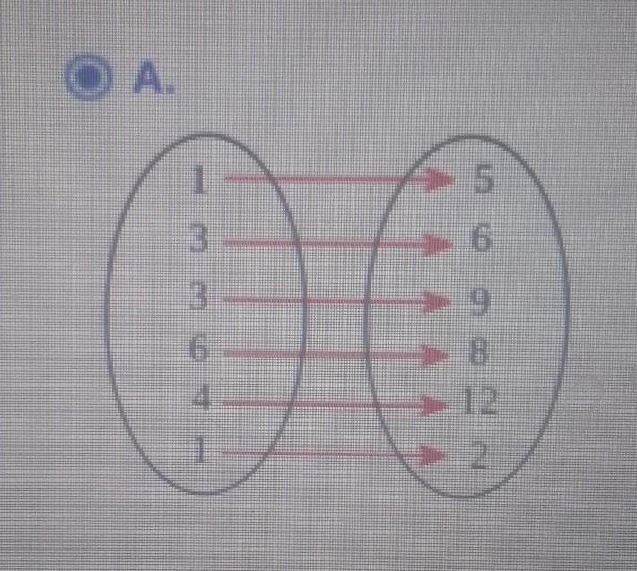 Is the relation a function?​-example-1