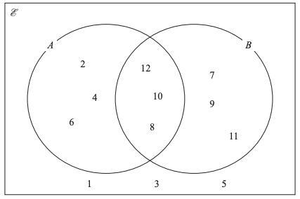 List the numbers that are in set (A U B)'-example-1