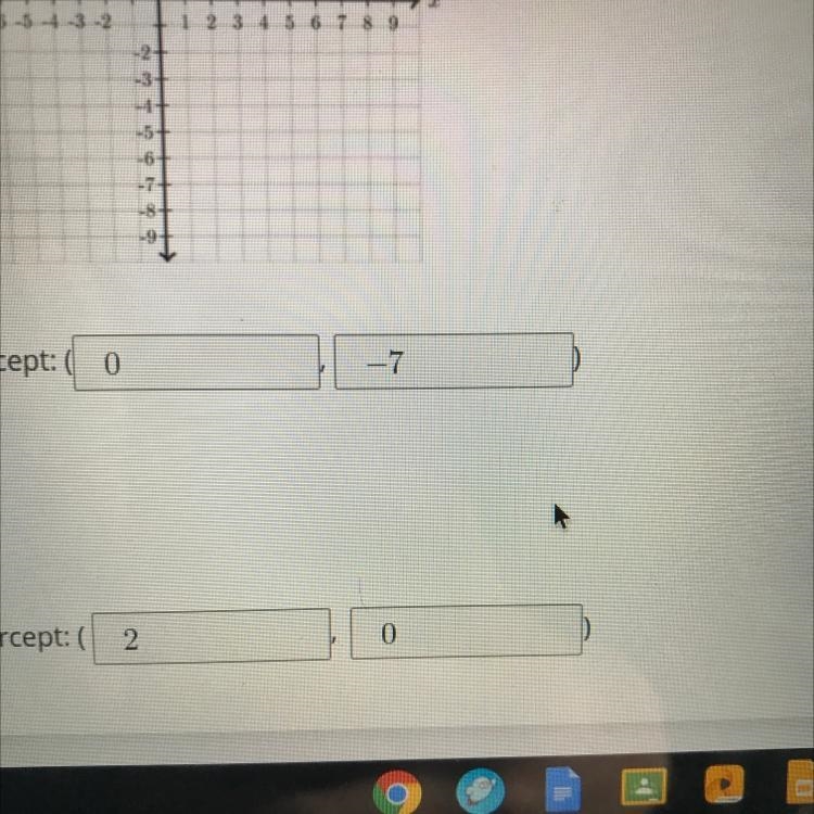 Identify the intercepts of the line. Can someone tell me if I did this right ?-example-1