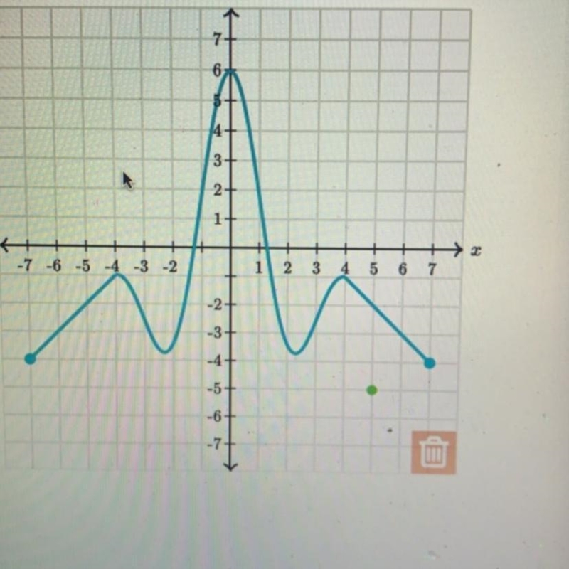 Mark the absolute maximum point of the graph.-example-1