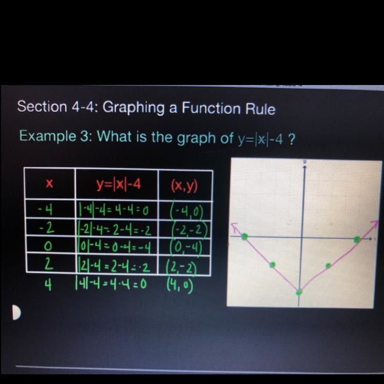 Using the function in example 3, what is the y value (output) when x= -6?-example-1