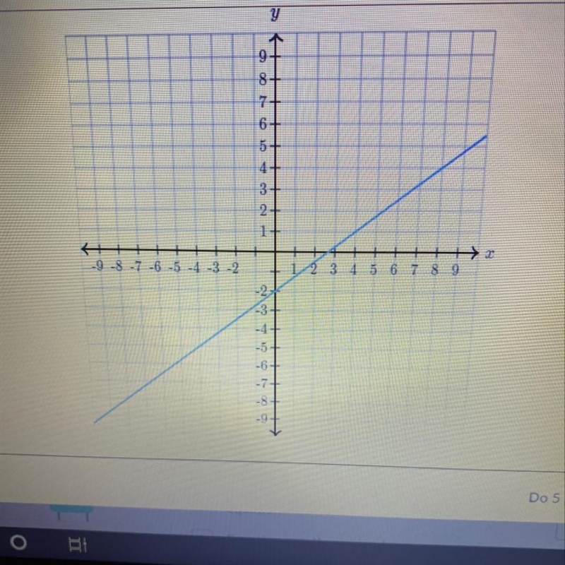 What’s the equation of line ? y =__x + __-example-1