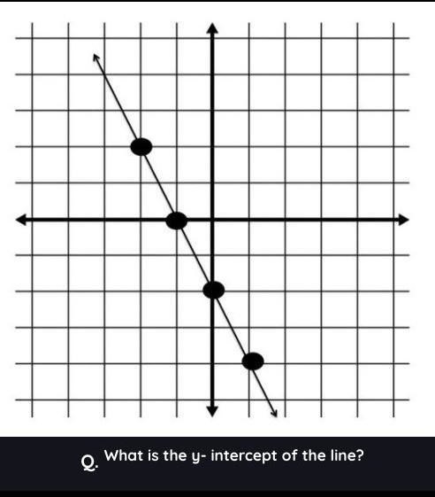 What is the y- intercept of the line?​-example-1