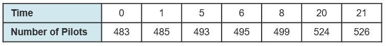 Helppppppppp pplsssssssssssssss ;w; ASAP The table shows the number of thousands of-example-1