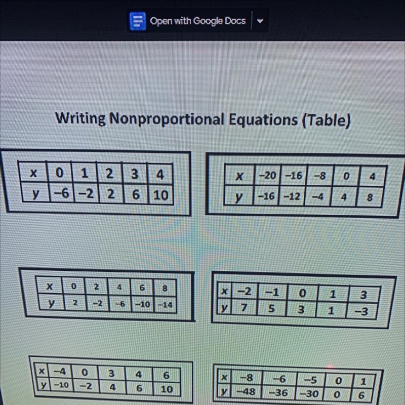 Make non proportional equation for the tables-example-1