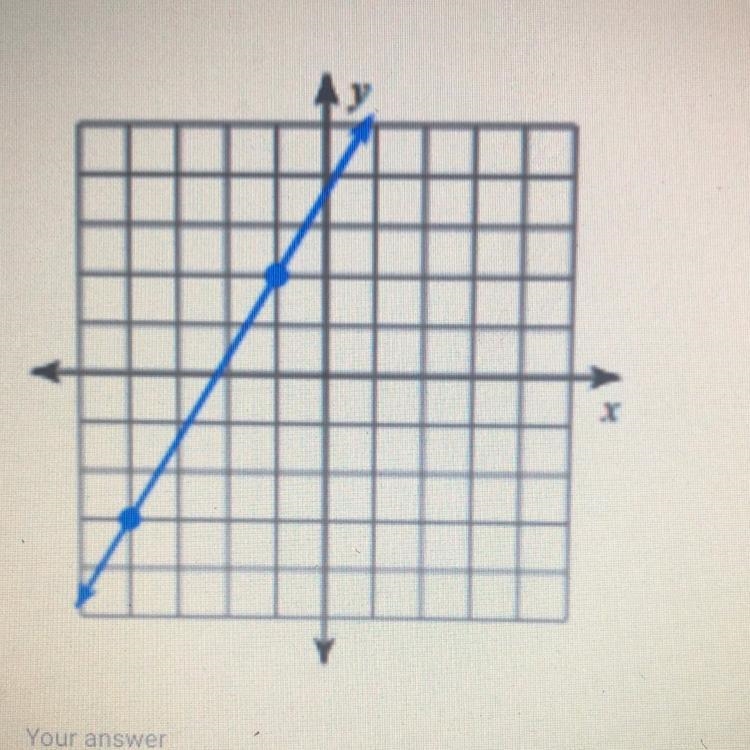 What is the slope of the line graph shown below?-example-1