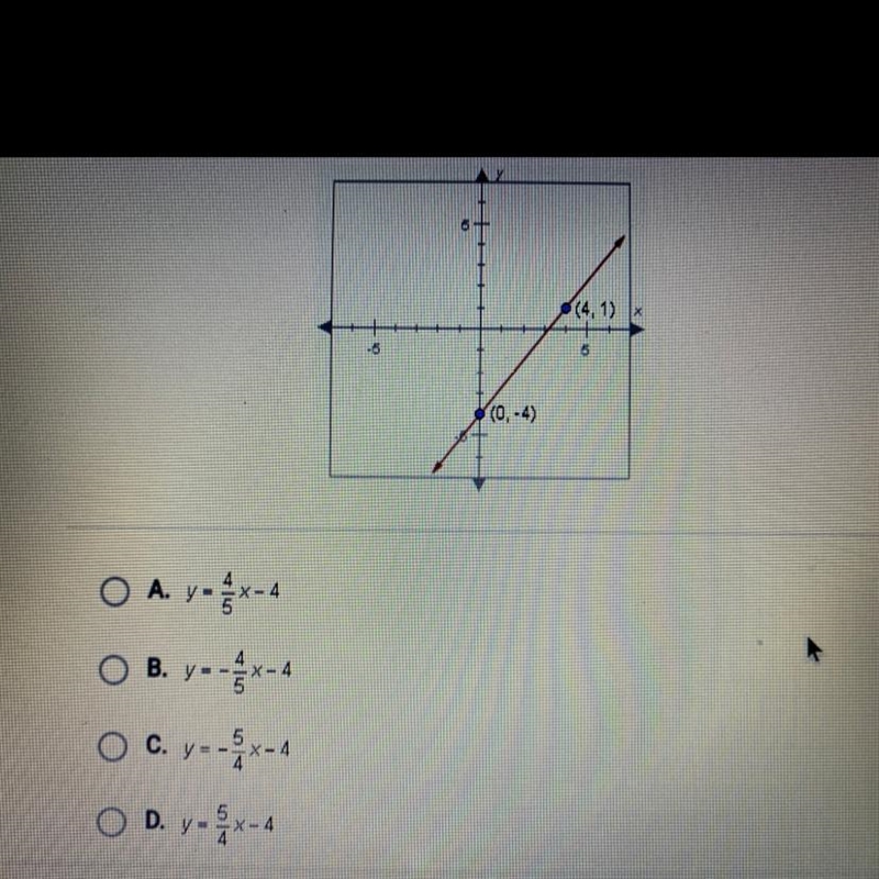 What is the slope-intercept equation for the line below?-example-1