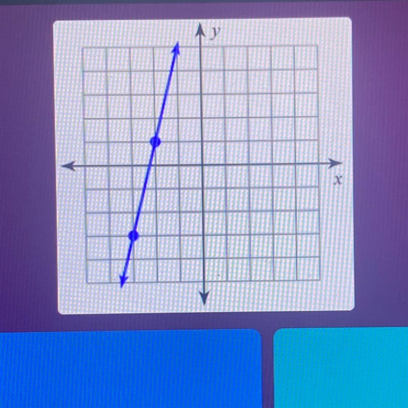 Find the slope of the line-example-1