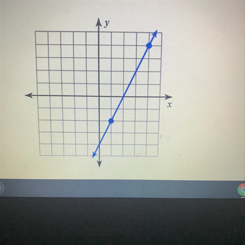 Find the slope of the line - type you answer AS A WHOLE NUMBER (NO fraction) The slope-example-1