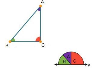 Kellianne lined up the interior angles of the triangle along line p below. Which statements-example-1