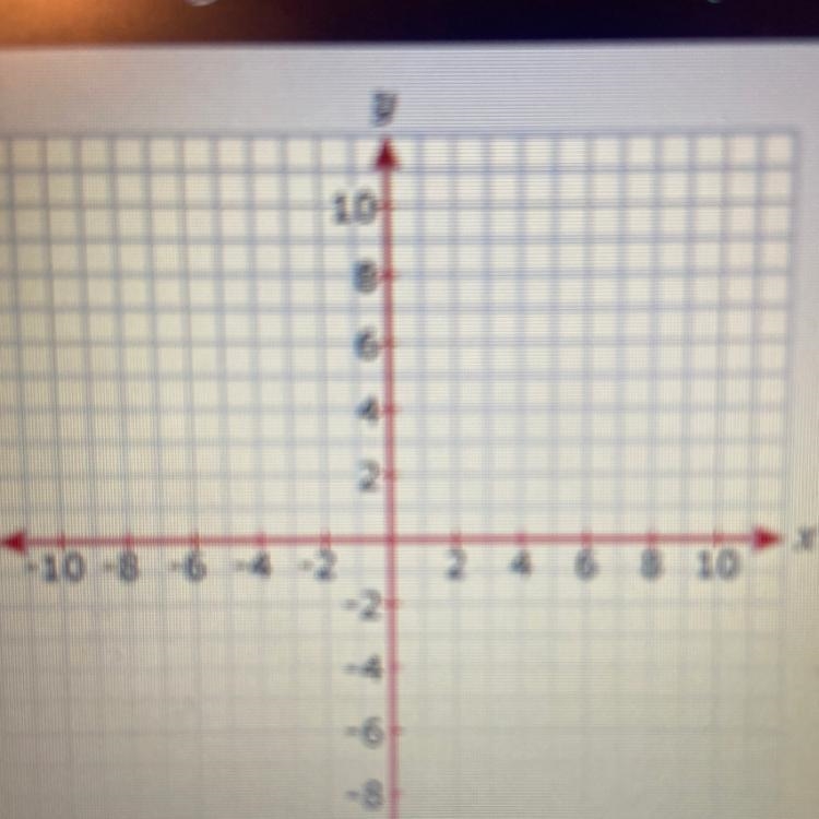 PLEASE HURRY! Choose all the points that are located on quadrant lV. Choices: (-3,-1/4). (6,-9). (-5,3). (2,-4). (-11,5). (7,1/4) Sorry-example-1