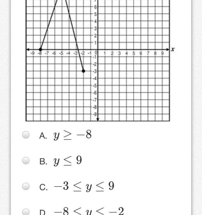 Which inequality represents the range of the relation graphed below?-example-1