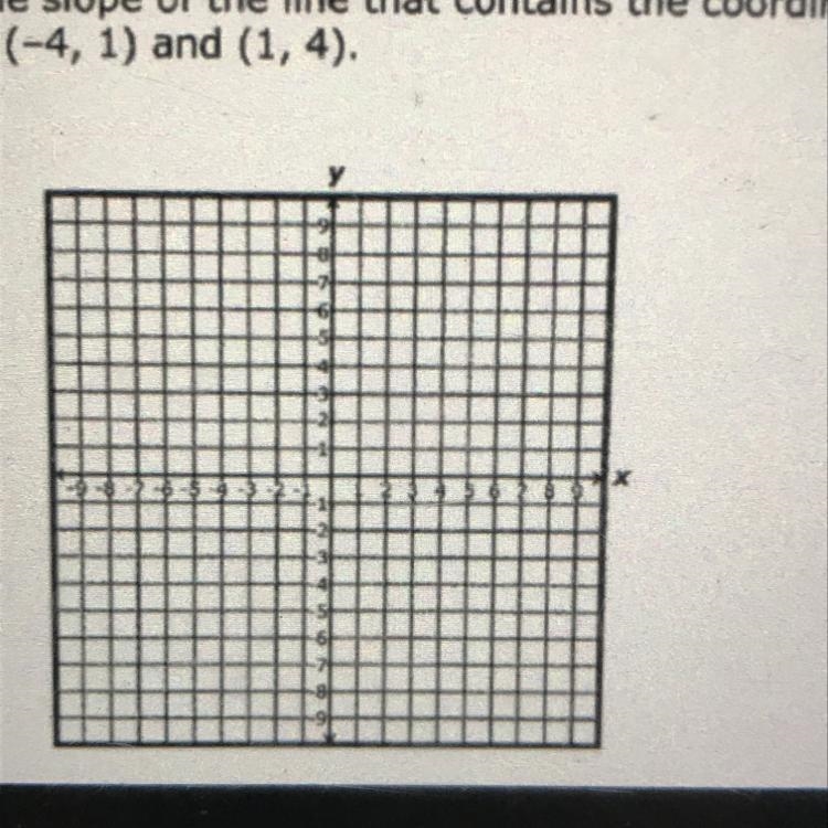 Find the slope of the line that contains the coordinate points (-4, 1) and (1, 4).-example-1