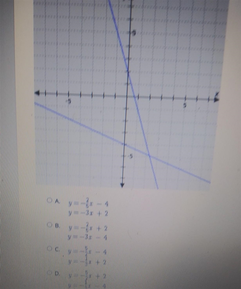 which system of equations is represented by this graph? It's you need another picture-example-1