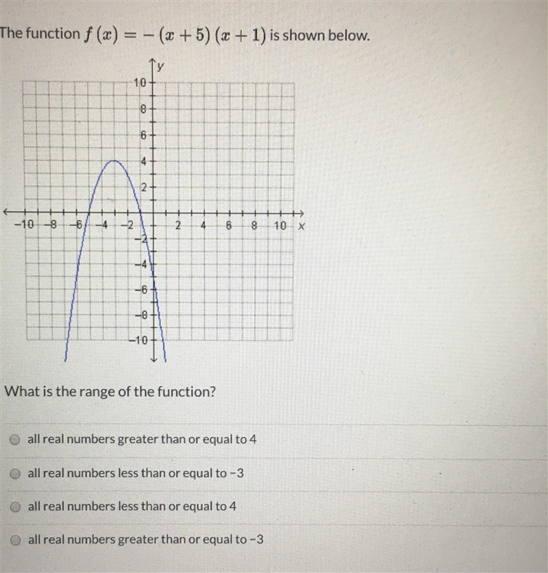 The function f(x)=-(x+5)(x+1) is shown below. What is the range of the function? (a-example-1