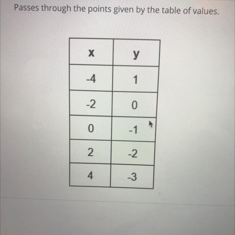 What is the slope and y intercept PLEASE HELPP HHH-example-1