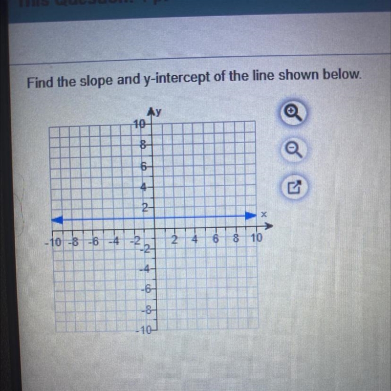 What is the slope and what is the y-intercept-example-1