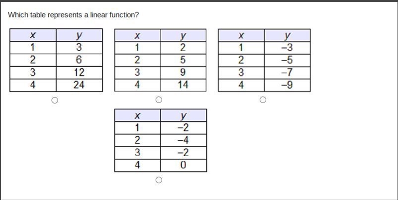 Which table represents a linear function?-example-1