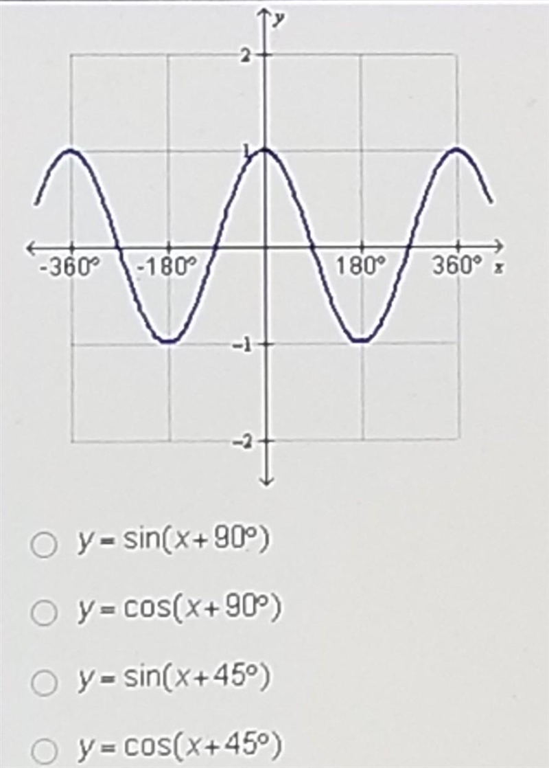 What is the equation of the graph below?​-example-1