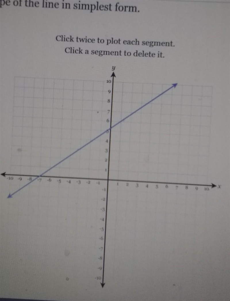 draw a line representing the rise and a line representing the run of the line. State-example-1