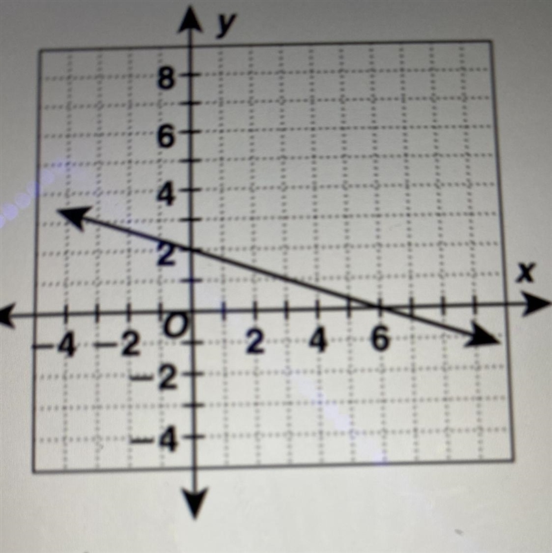 4. What is the slope of the line in the figure below?-example-1