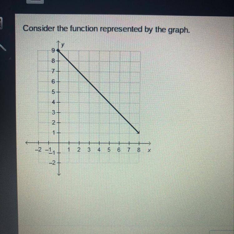 Consider the function represented by the graph. What is the domain of this function-example-1