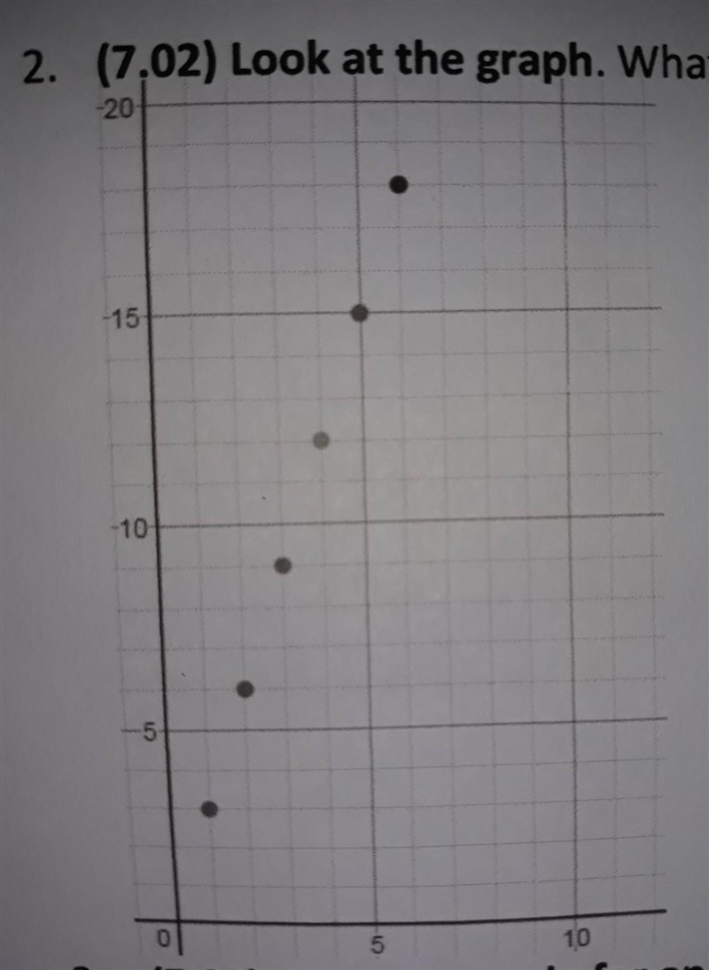 7.02 look at the graph. what are the first 4 terms of the arithmetic sequence?​-example-1