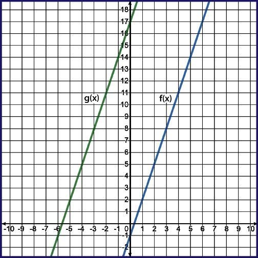 Please help me this is due and im so confused??? extra points Part A: Describe two-example-1