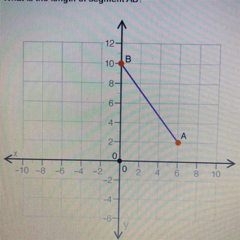 What is the length of segment AB? 12 10-B 8- 6 А 2- 0 0 -10-8-6-4 - 2 2 4 6 8 10 --2- &lt-example-1