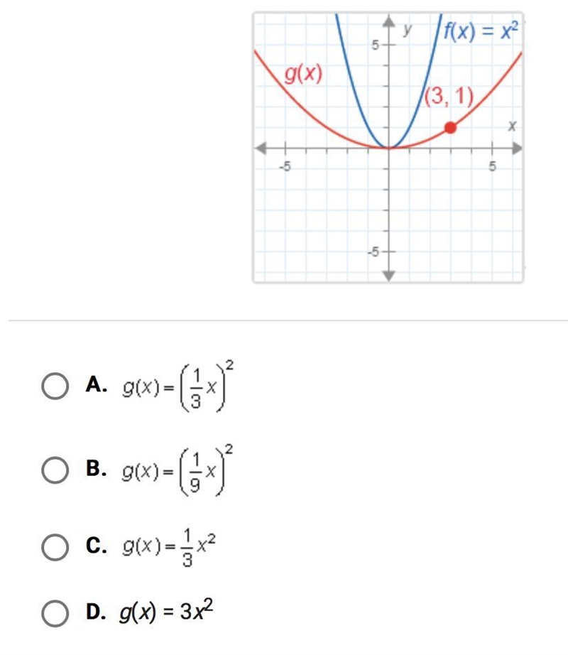 F(x)=x^2. What is g(x)?-example-1