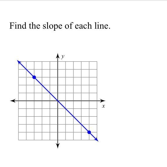 What is the slope of this problem.-example-1