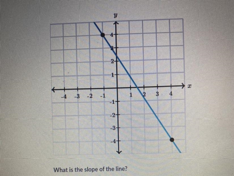 What is the slope of the line?-example-1