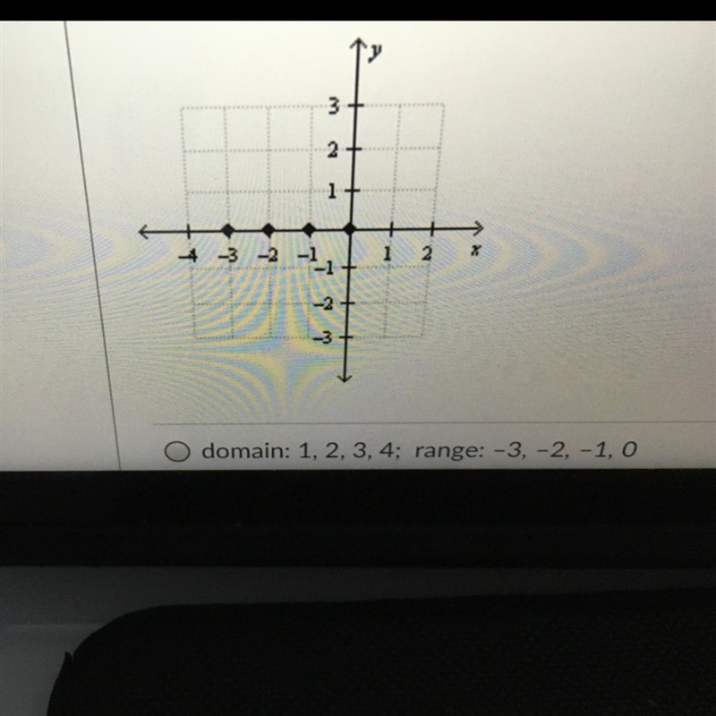 Find the domain and range of the function represented by the graph-example-1