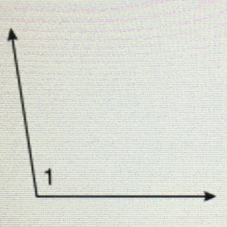 Help me ASAP for this question Estimate the measure of angle 1. 80° 90° 100° 135°-example-1