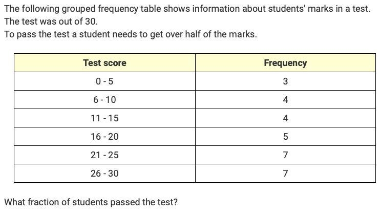 Using the frequency table. what fraction of students passed the test-example-1