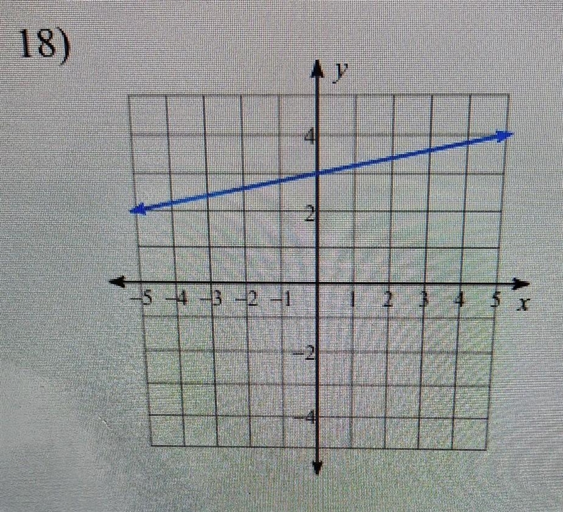 Write the slope intercept form of the equation of each line​-example-1