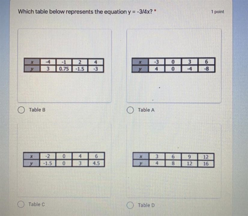 Anyone know how to do tables?-example-1