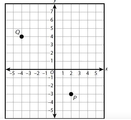 On the coordinate plane below, Point P, is located at (2,-3) and point Q is located-example-1