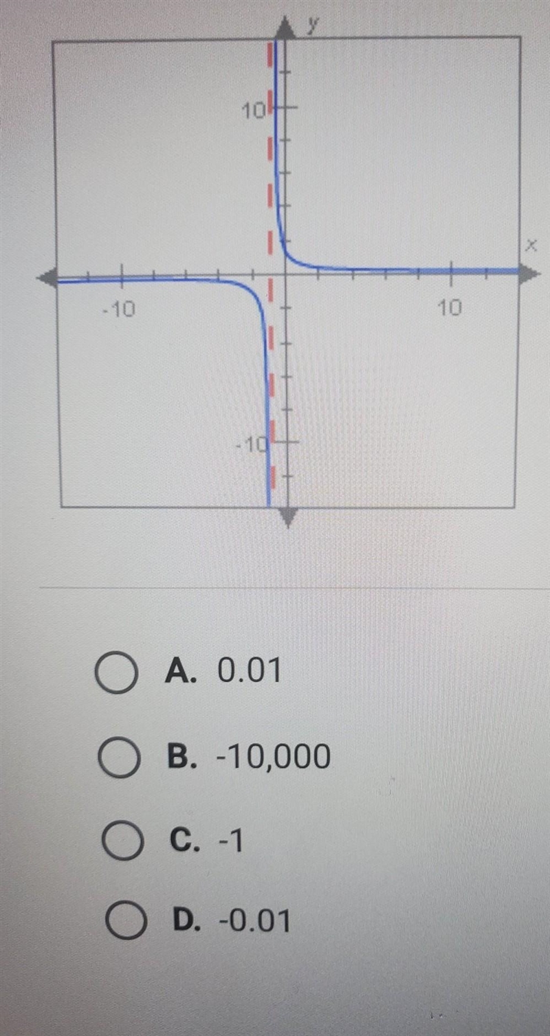 For the function F(x) = 1/x+1 which of these could be a value of F(x) when x is close-example-1