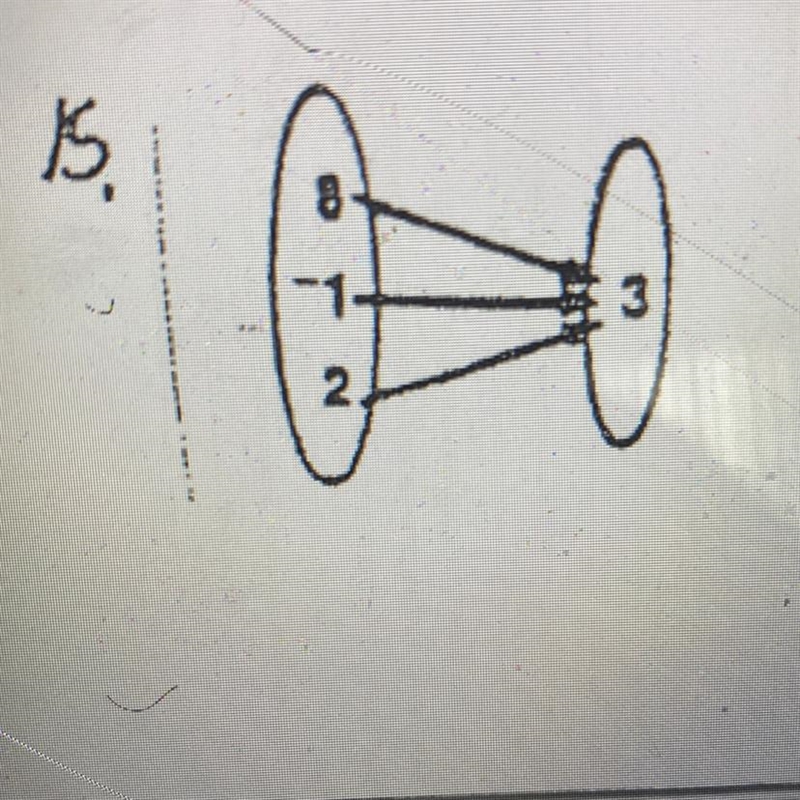 What’s the domain and range-example-1