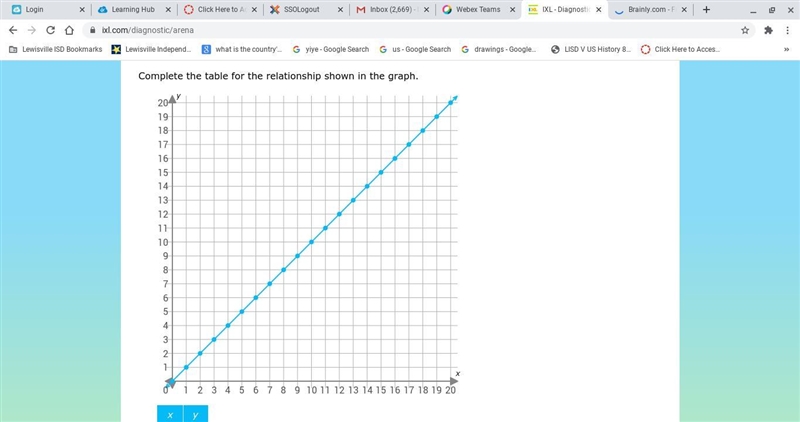 Complete the table for the relationship shown in the graph.-example-2