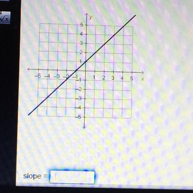 HELP PLEASE FAST What is the slop of the line in the graph?-example-1