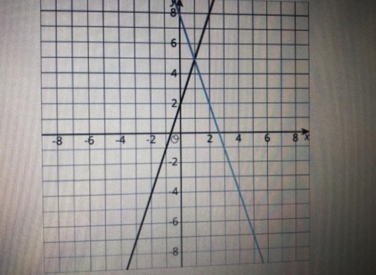 Help me answer b. c. I need help:(-example-2