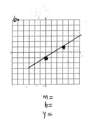 Help me find m and b-example-1