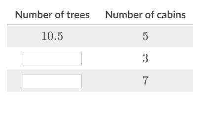 Meryl needs to cut down 10.5 trees for every 5 cabins she builds.-example-1